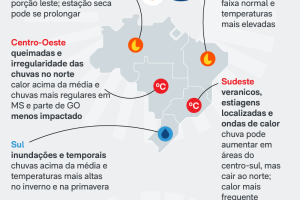 el-nino-riscos-regioes-brasil-18-mai-2026-01