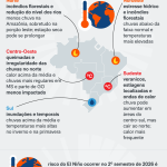 el-nino-riscos-regioes-brasil-18-mai-2026-1-01-scaled-1