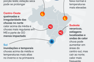 el-nino-riscos-regioes-brasil-18-mai-2026-1-01-scaled-1