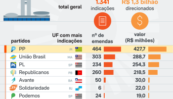 emendas-partidarias-estados-12jul2026-scaled-1