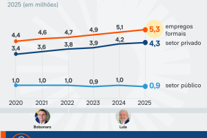 empregos-formais-saude-23-fev-2026-scaled-1
