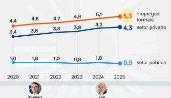 empregos-formais-saude-23-fev-2026-scaled-1