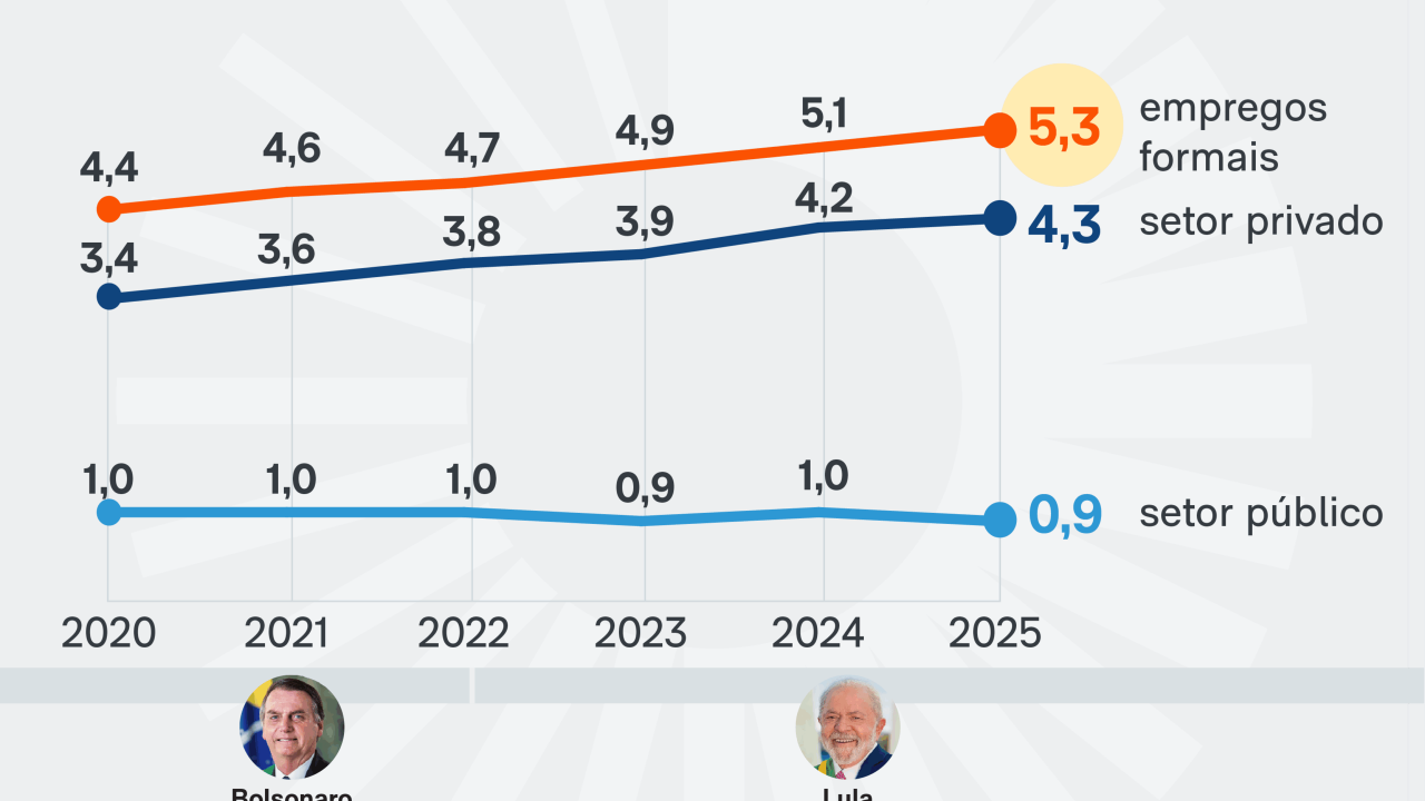 empregos-formais-saude-23-fev-2026-scaled-1 empregos-formais-saude-23-fev-2026-scaled-1