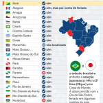 estados-ponto-facultativo-29jun2026-1