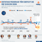 estatais-deficit-31-jul-2026-01-scaled-1