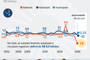 estatais-deficit-31-jul-2026-01-scaled-1
