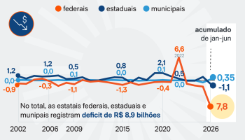 estatais-deficit-31-jul-2026-01-scaled-1