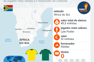 ficha-pais-copa-africa-do-sul