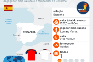 ficha-pais-copa-espanha