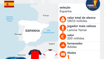 ficha-pais-copa-espanha