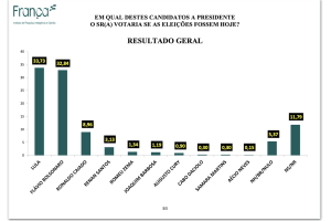 flavio-lula-1-turno