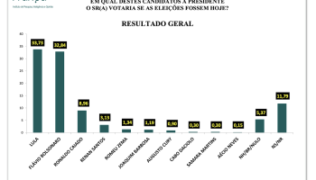 flavio-lula-1-turno