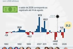 fluxo-cambial-serie-historica-19-ago-2025-01-scaled-1