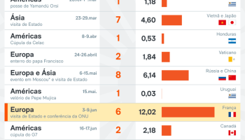 gastos-viagens-lula-8-jan-2025-03-scaled-1