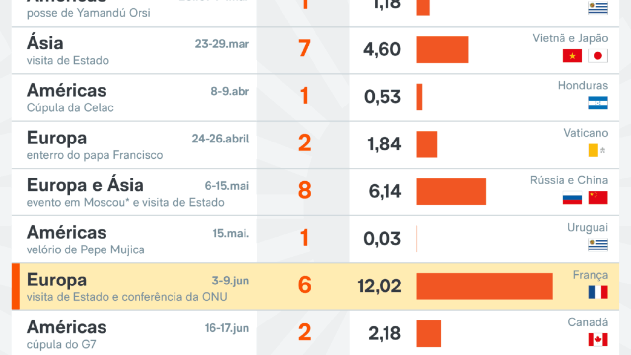 gastos-viagens-lula-8-jan-2025-03-scaled-1