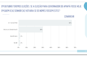gov-amapa-realtime-24jul
