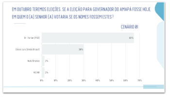 gov-amapa-realtime-24jul