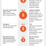 governo-planeja-leiloes-ferrovias-13-jun-2026-01