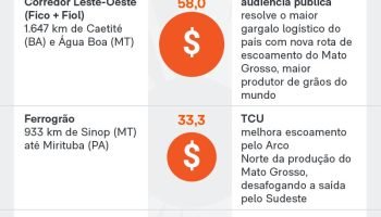 governo-planeja-leiloes-ferrovias-13-jun-2026-01