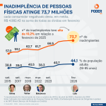 inadimplencia-levantamento-16-mar-2026-scaled-1