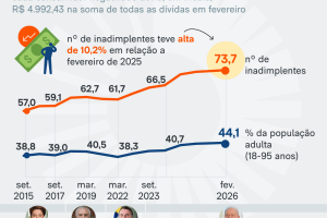 inadimplencia-levantamento-16-mar-2026-scaled-1