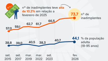 inadimplencia-levantamento-16-mar-2026-scaled-1