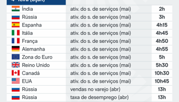 indicadores-internacionais-1-a-5-de-jun2026-scaled-1