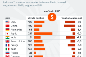 info-1-divida-publica