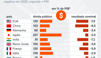 info-1-divida-publica