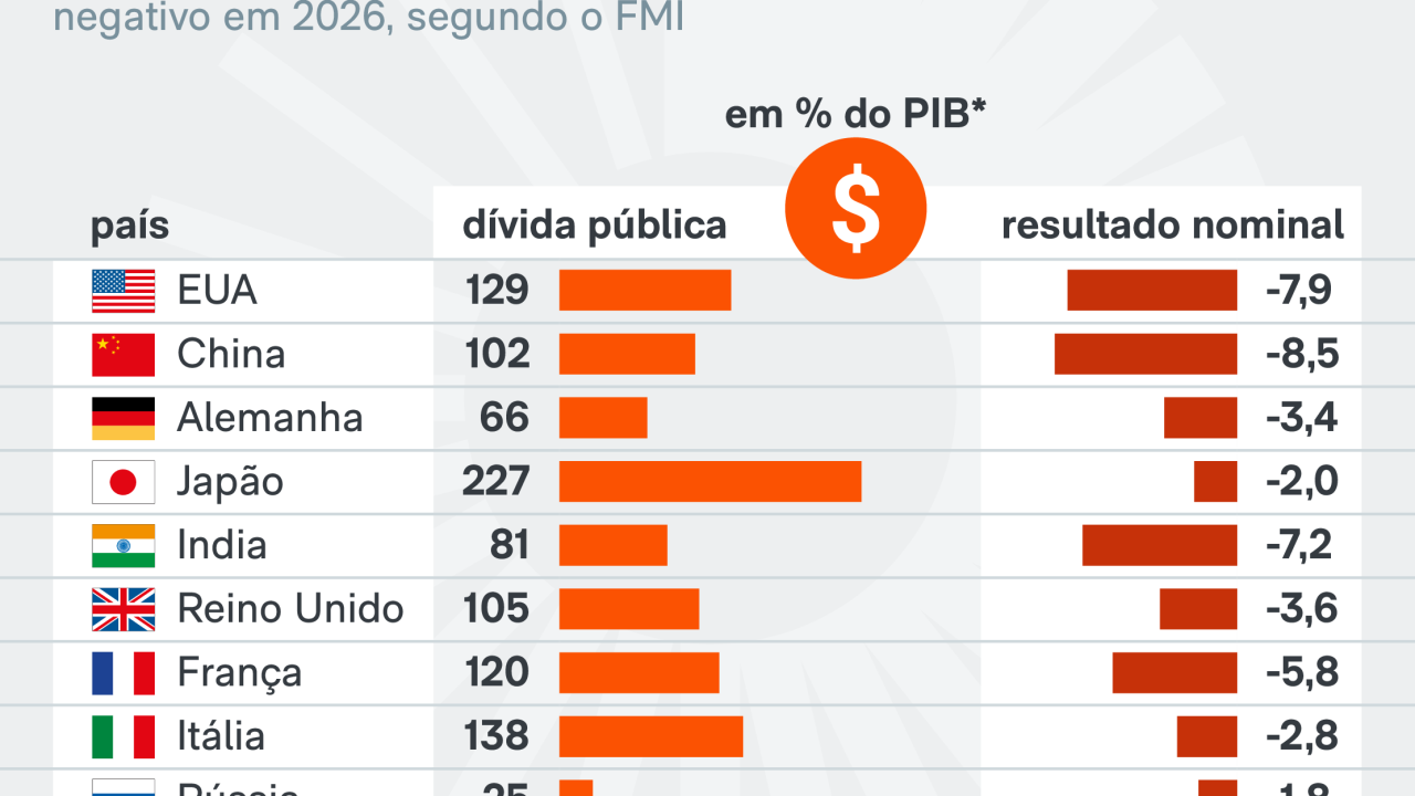 info-1-divida-publica