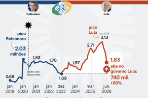 info-fila-inss
