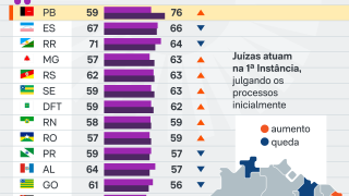 info-juizas-ganham-menos-justa-20ago26