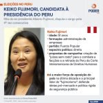 keiko-pesquisa-ipsos-eleicoes-peru-2-turno-intecoes-voto-7-jun-2026