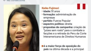 keiko-pesquisa-ipsos-eleicoes-peru-2-turno-intecoes-voto-7-jun-2026