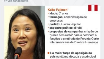 keiko-pesquisa-ipsos-eleicoes-peru-2-turno-intecoes-voto-7-jun-2026
