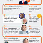 linha-do-tempo-tarifaco-15-jul-2025-1-scaled-1