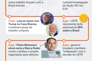 linha-do-tempo-tarifaco-15-jul-2025-1-scaled-1