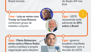 linha-do-tempo-tarifaco-15-jul-2025-1-scaled-2