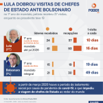 lula-bolsonaro-visitas-31-jul-2026-2-scaled-1