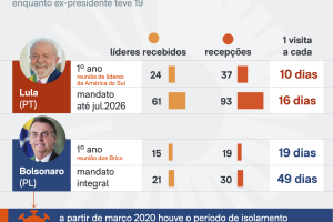 lula-bolsonaro-visitas-31-jul-2026-2-scaled-1