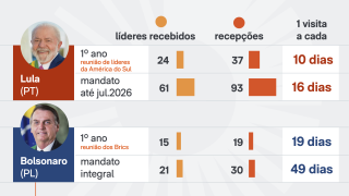 lula-bolsonaro-visitas-31-jul-2026-2-scaled-1