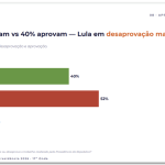 lula-desaprovacao