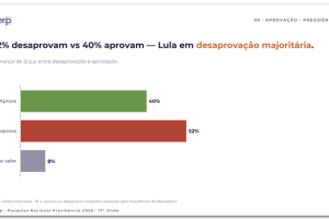 lula-desaprovacao