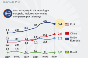 manufatora-pib-eua-31-jul-2026