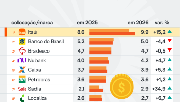 marcas-mais-valiosas-brasil-11-jun-2026-scaled-1