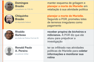 marielle-acusados-morte-23-fev-2026-01-1-scaled-1