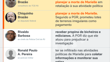 marielle-acusados-morte-23-fev-2026-01-1-scaled-1