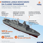 marinha-lanca-novo-navio-tamandare-25-jun-2026-1-scaled-1