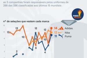 material-esportivo-copas-logos-12-jun-2026_page-0001-1