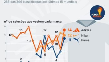 material-esportivo-copas-logos-12-jun-2026_page-0001-1